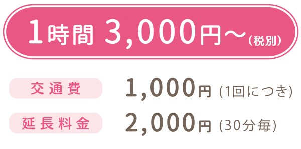 1時間3,240円から、交通費1,000円(1回につき)、延長料金2,160円(30分毎)